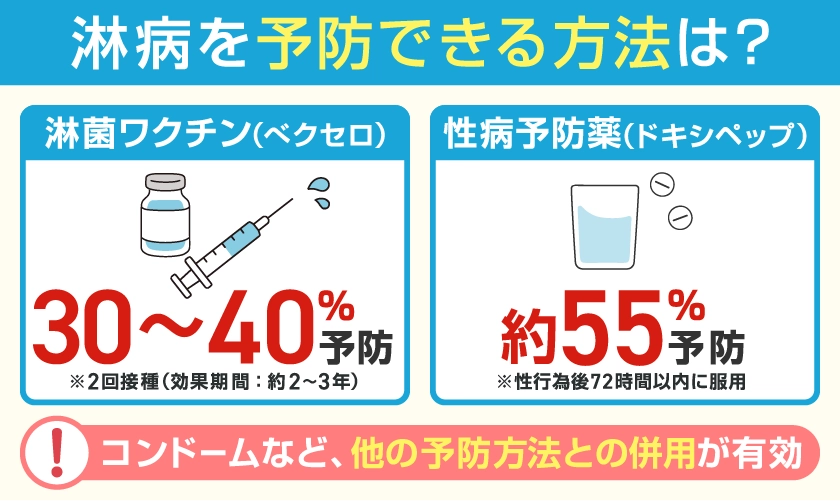 淋病の予防方法は？ 淋菌ワクチン（べクセロ）や性病予防薬（ドキシペップ）コンドームの着用が有効