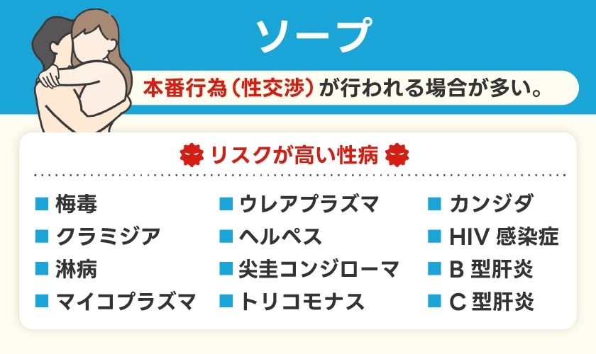 ソープでのリスクが高い性病