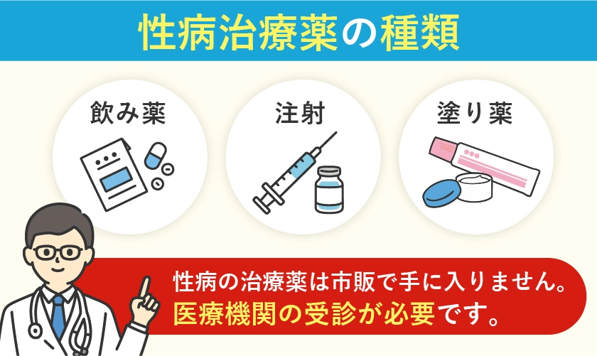 性病治療薬の種類