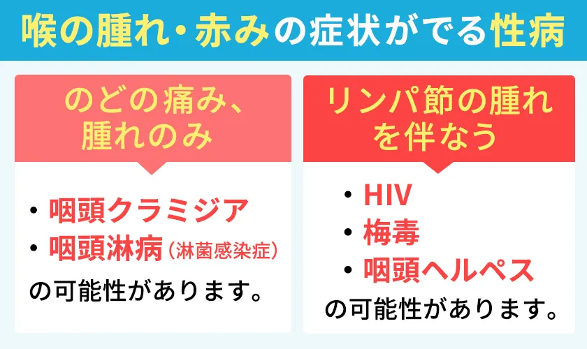 喉の腫れや痛みを引き起こす性感染症
