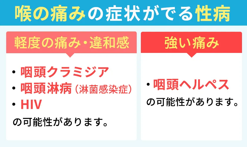 喉の痛みを引き起こす性感染症
