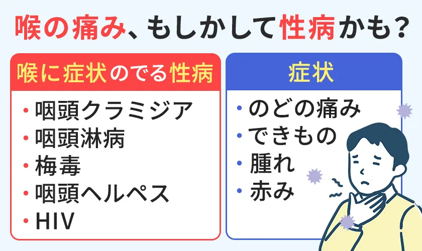 のどの痛みや腫れを引き起こす性感染症