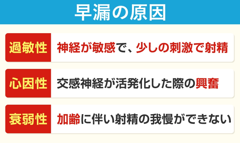 早漏の原因