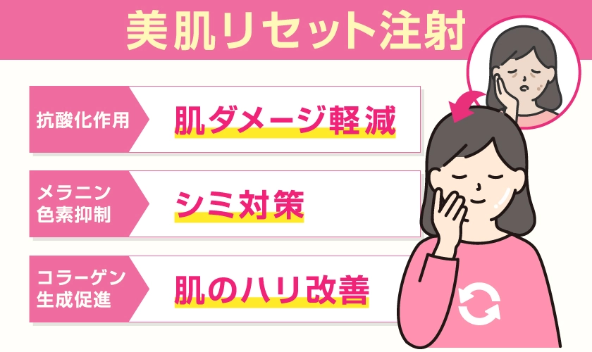 美肌リセット注射