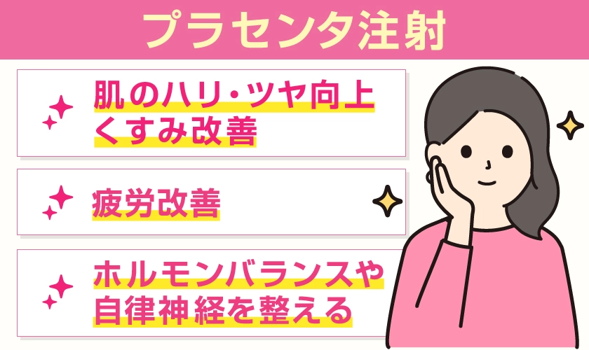 プラセンタ注射