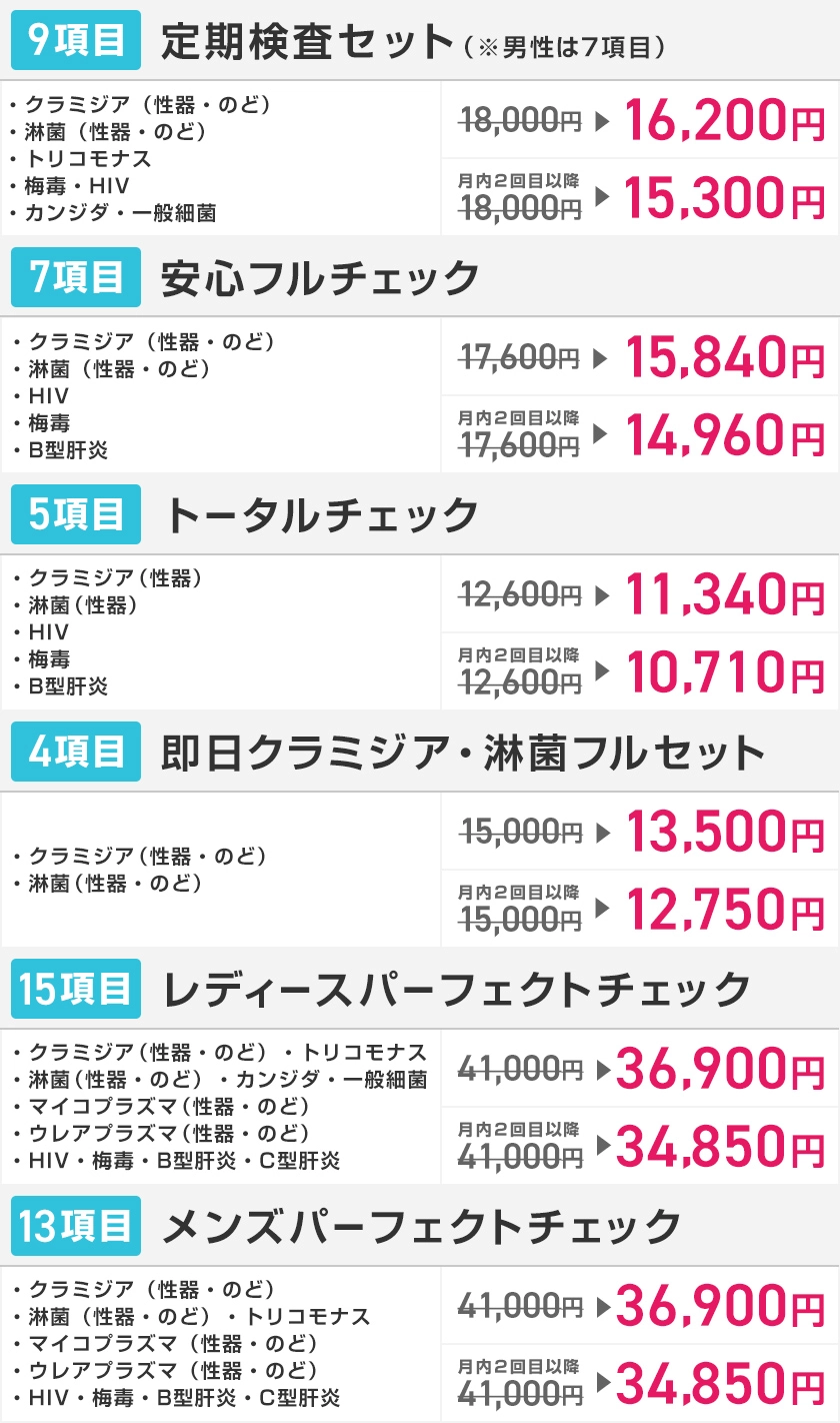 風俗・AV業界の方への特別割引き対象検査一覧