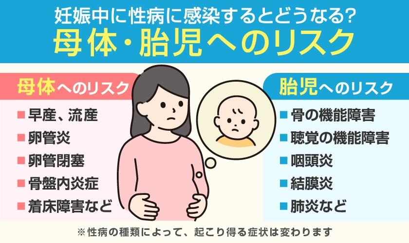 妊娠中に性病に感染すると、早産や流産などのリスクが高まるだけでなく、母子感染してしまう可能性があります